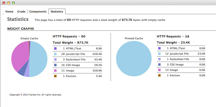 Old website speed stats